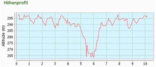 mini-Hoehenprofil_Ludiwgsburg1