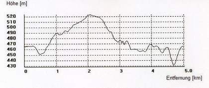 mini-Hhenprofil Aidlingen005