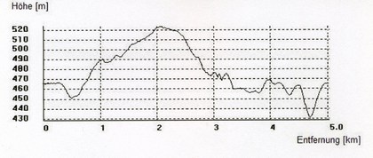 mini-H�henprofil Aidlingen00502