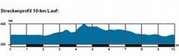 mini-Hhenprofile10km