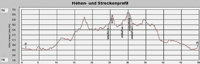 mini-hoehen04